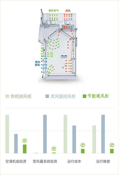 山東節(jié)能通風(fēng)柜品牌廠(chǎng)家、結(jié)構(gòu)原理